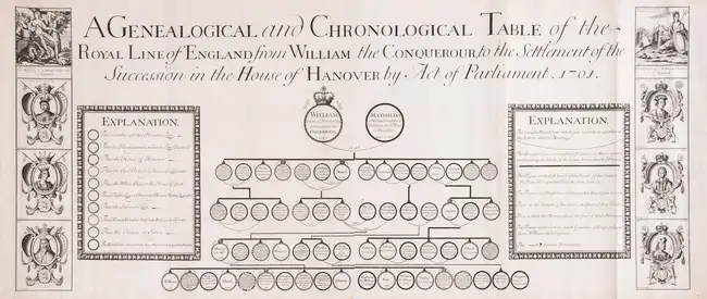 75 Royal Family Tree.- Nutting (Joseph) A Genealogical And Chronological Table Of The Royal Line of England..., engraving in four sections, 1706