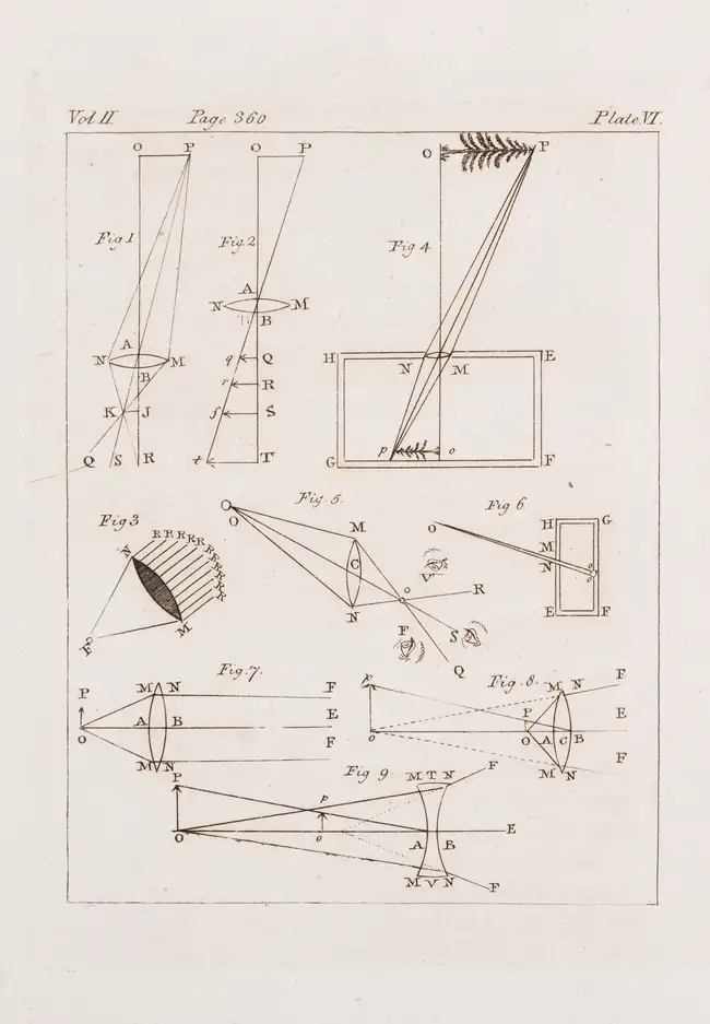 198 Astronomy and Physics.- Euler (Leonhard) Letters of Euler to a German princess, on different subjects in physics and philosophy, translated by Henry H...