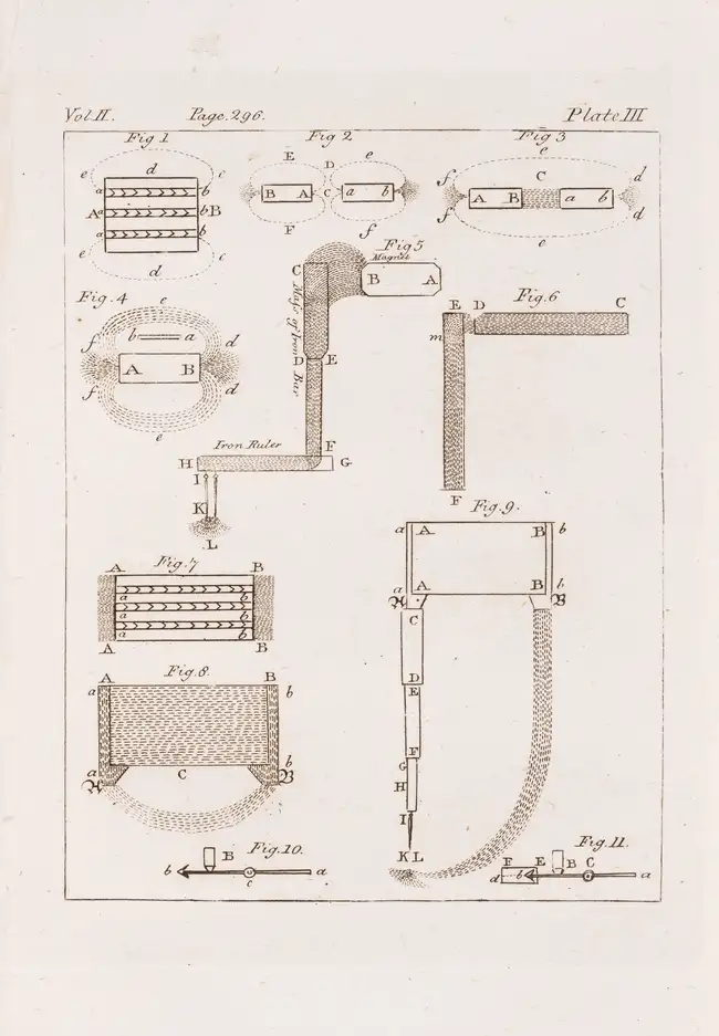 198 Astronomy and Physics.- Euler (Leonhard) Letters of Euler to a German princess, on different subjects in physics and philosophy, translated by Henry H...