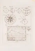 198 Astronomy and Physics.- Euler (Leonhard) Letters of Euler to a German princess, on different subjects in physics and philosophy, translated by Henry H...