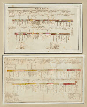 Two Order of Battle manuscripts from the War of Austrian Succession, one dated 1743, each with a...