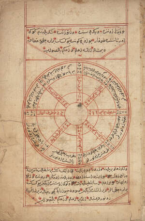
	
		A section of a manuscript on mathematics, probably Ottoman Turkey, Arabic manuscript on...