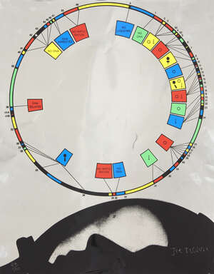 
	
		Joe Tilson RA, British, b.1928- 
		The software chart questionnaire, the complete...