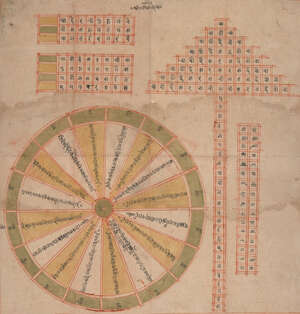 
	
		The Dharma wheel, North India, 19th century, transparent pigments on paper, the wheel...