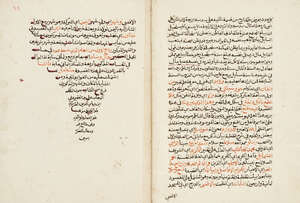 
	
		Abu al-Abbas Ahmad bin Muhammad bin al-Haim al-Shafii: Sharh al-Muqni fi al-jabr wa...