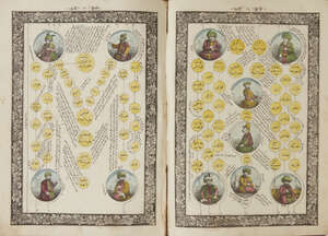 
	
		Kitab Sajjat al-Akbar, a genealogy of rulers, starting from Cain and Abel, including...