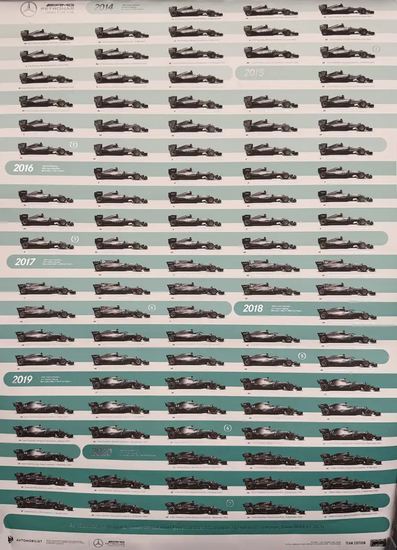 Mercedes-AMG Petronas Limited Edition Poster-For Sale