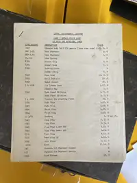 1970 Lotus 7 Series 3-Sold