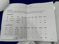 2016 Subaru Levorg GT BTCC (NGTC spec) ex-Jason Plato-For Sale