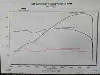 2000 Ford Puma 1.7 (Full Race)-For Sale