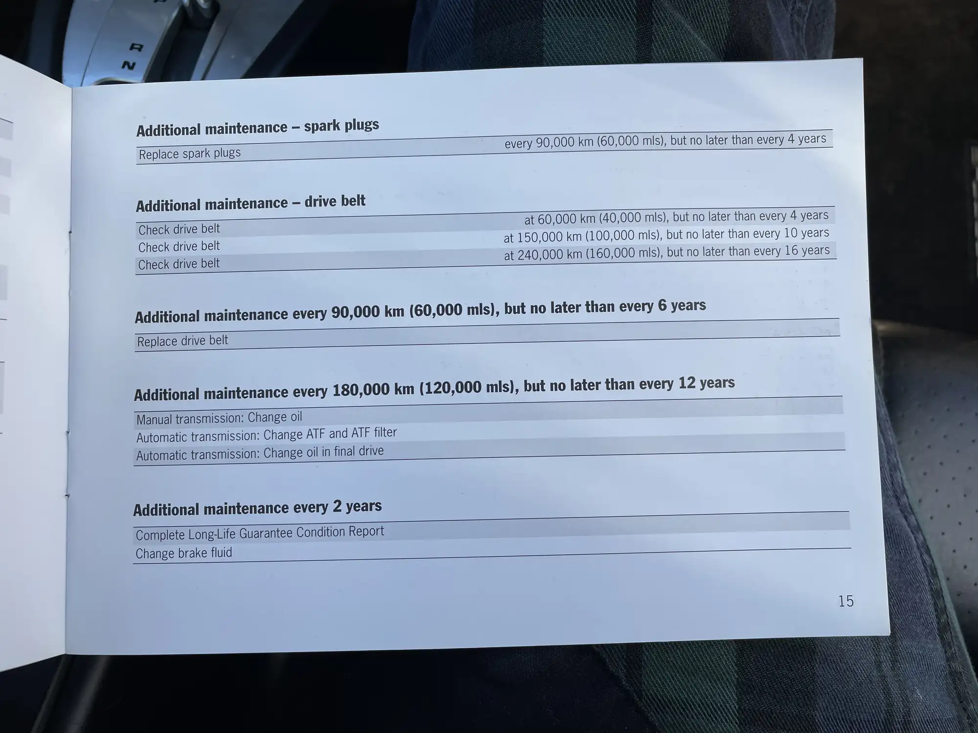 2004 Porsche 911 Carerra 2 997-Sold