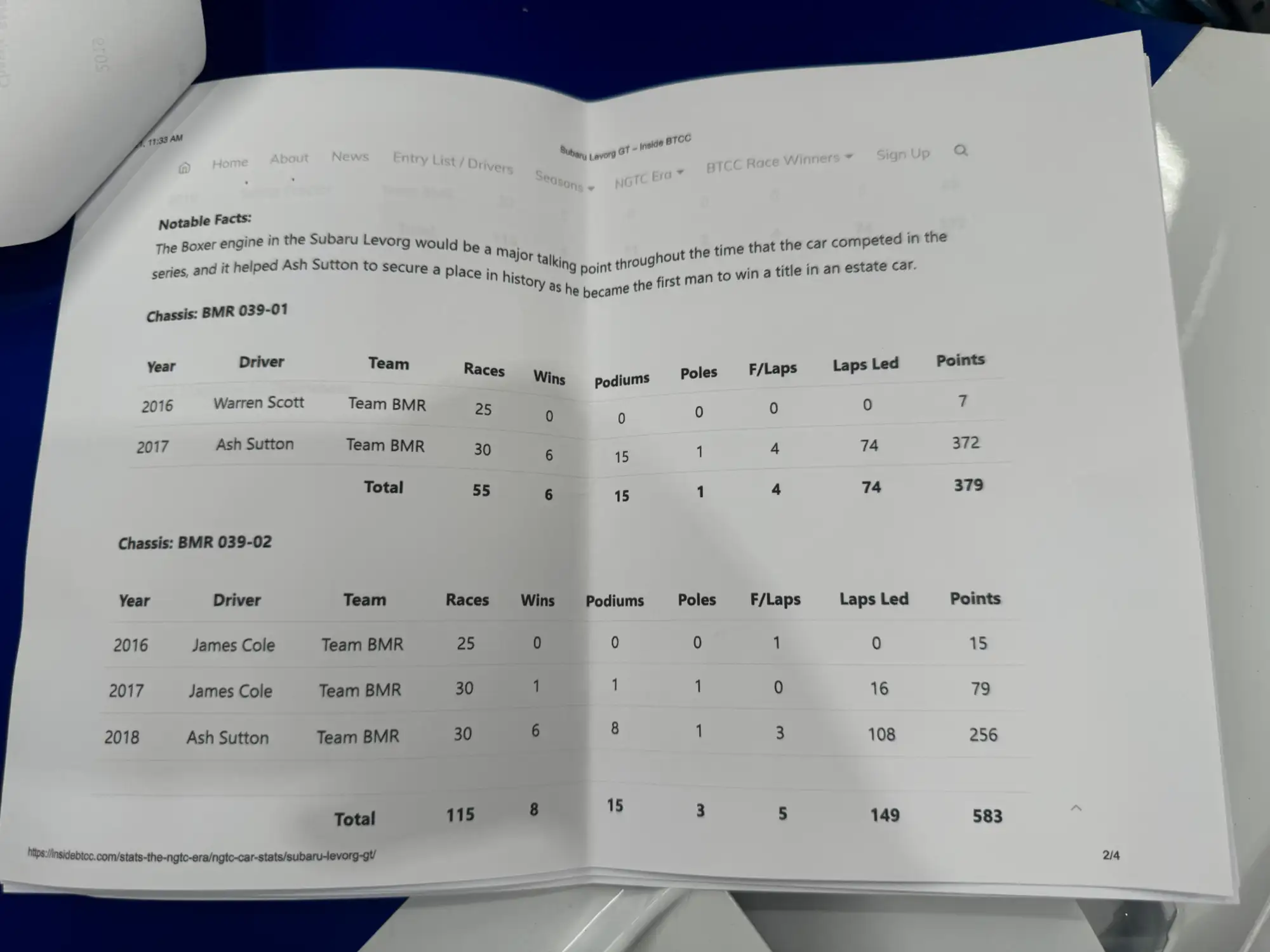 2016 Subaru Levorg GT BTCC (NGTC spec) ex-Jason Plato-For Sale