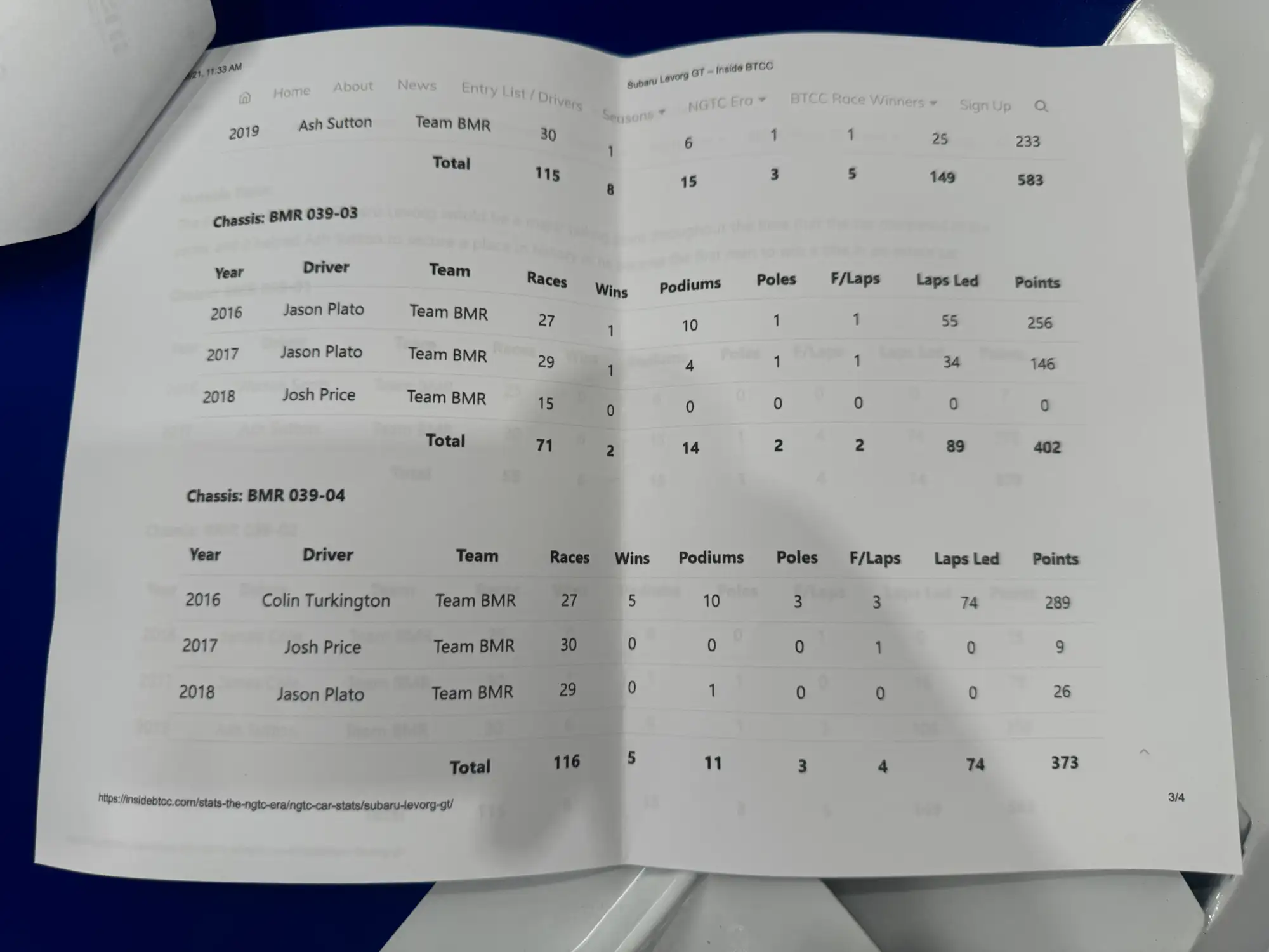 2016 Subaru Levorg GT BTCC (NGTC spec) ex-Jason Plato-For Sale