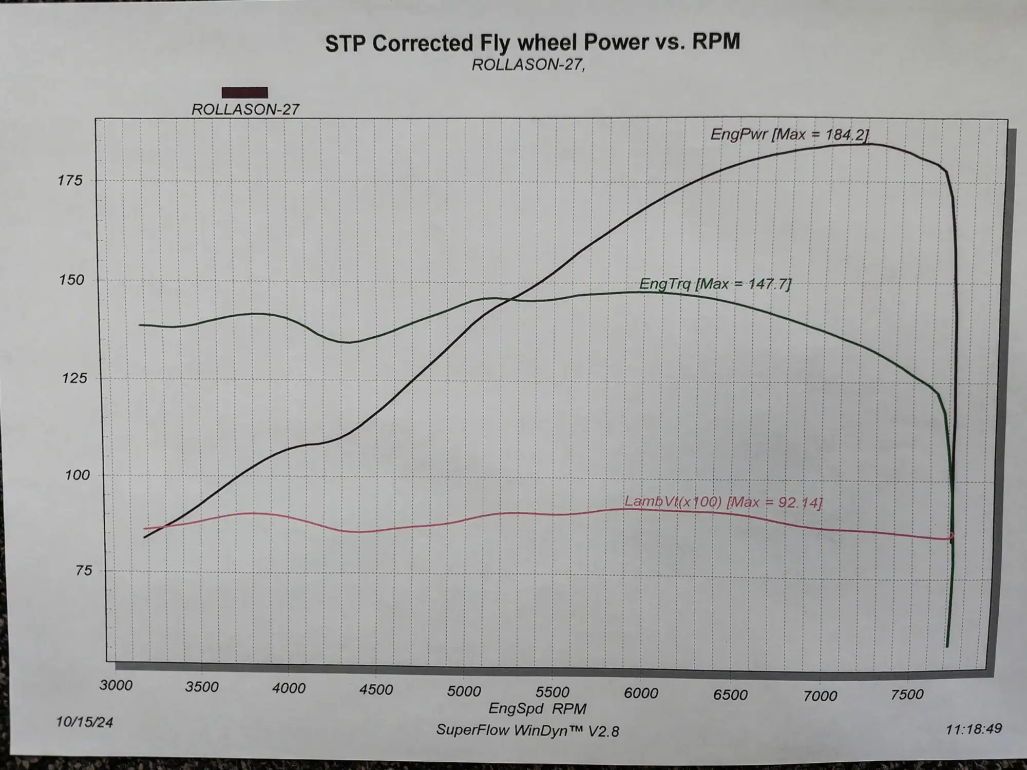 2000 Ford Puma 1.7 (Full Race)-For Sale
