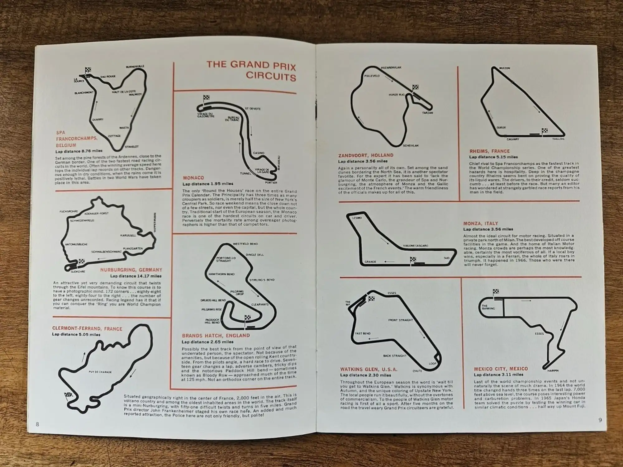 Watercolour Storyboards from the famous 1966 film Grand Prix-For Sale