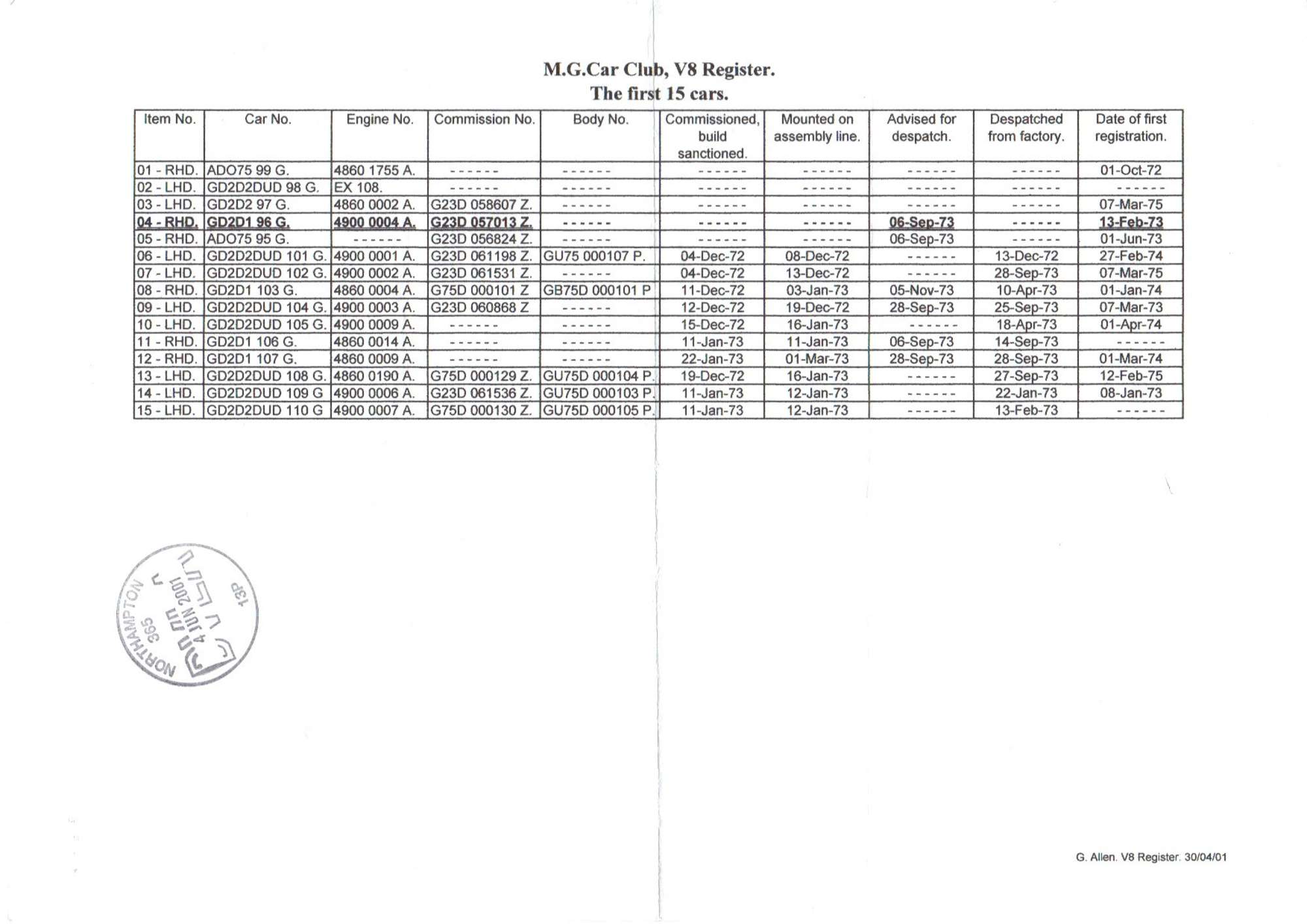 1972 MGBGT V8 Prototype-Sold