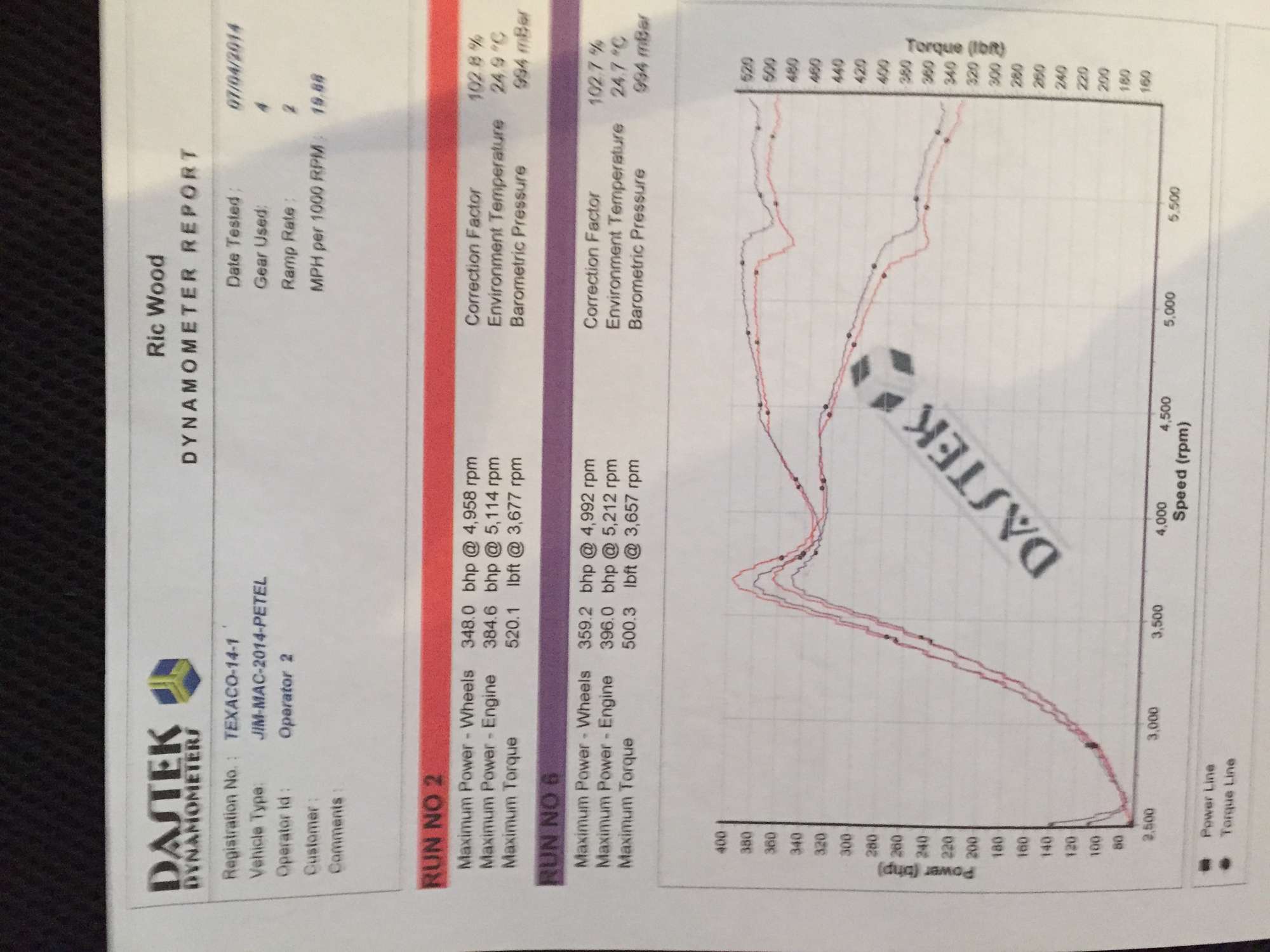 1988 Ford Sierra Cosworth-Sold