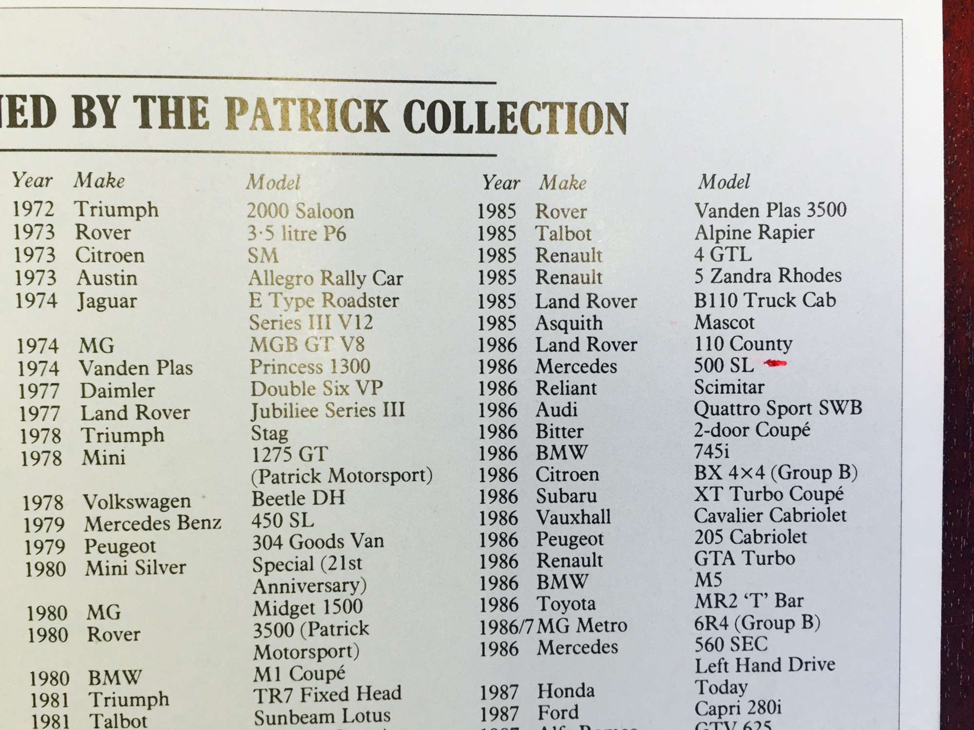 1986 Mercedes-Benz 500 SL Auto 9044 Miles from New-Sold