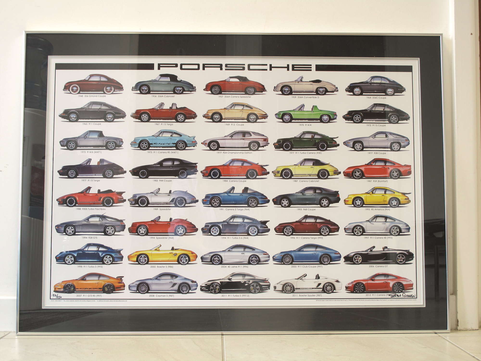 â€œPorsche History 1948-2012â€ by Steve Anderson-Sold