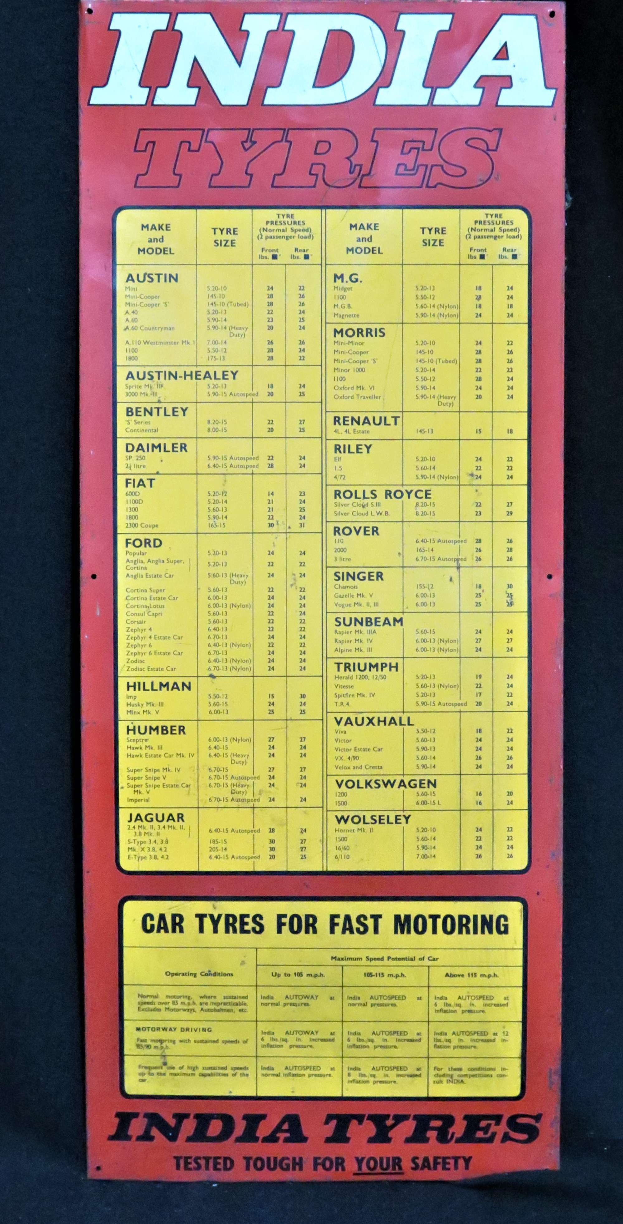 Original India Tyre Chart Enamelled Tin Plate Sign-Sold