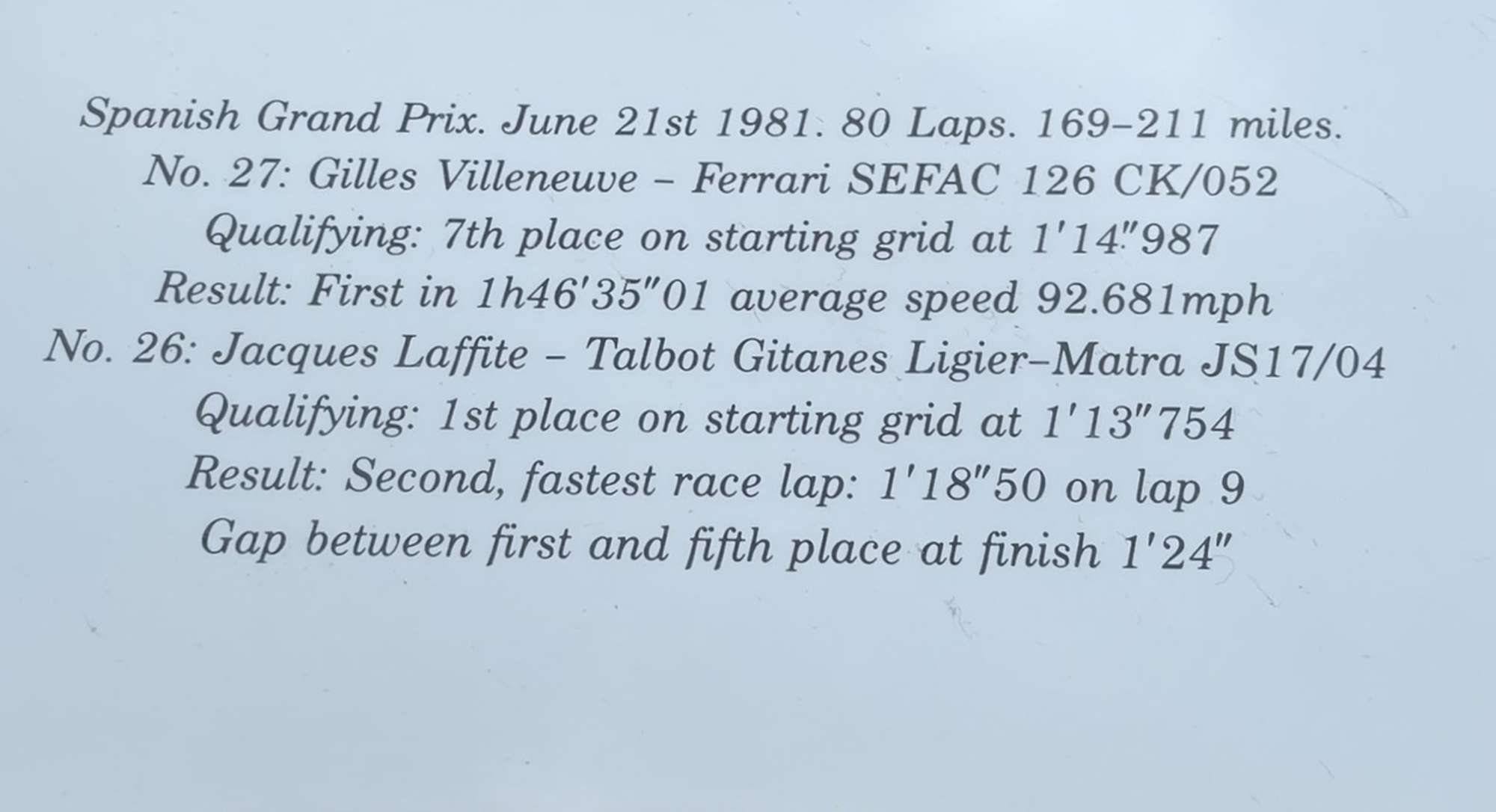 Six Assorted Racing Ferrari Prints-Sold