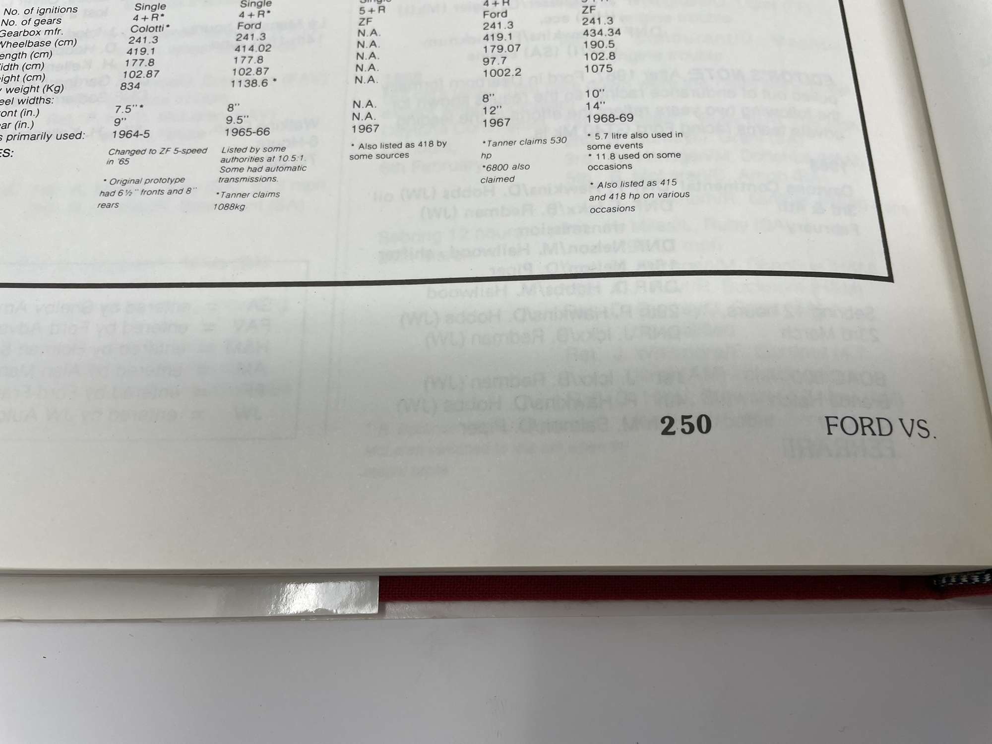 A Large Collection of Assorted Ferrari Books-Sold