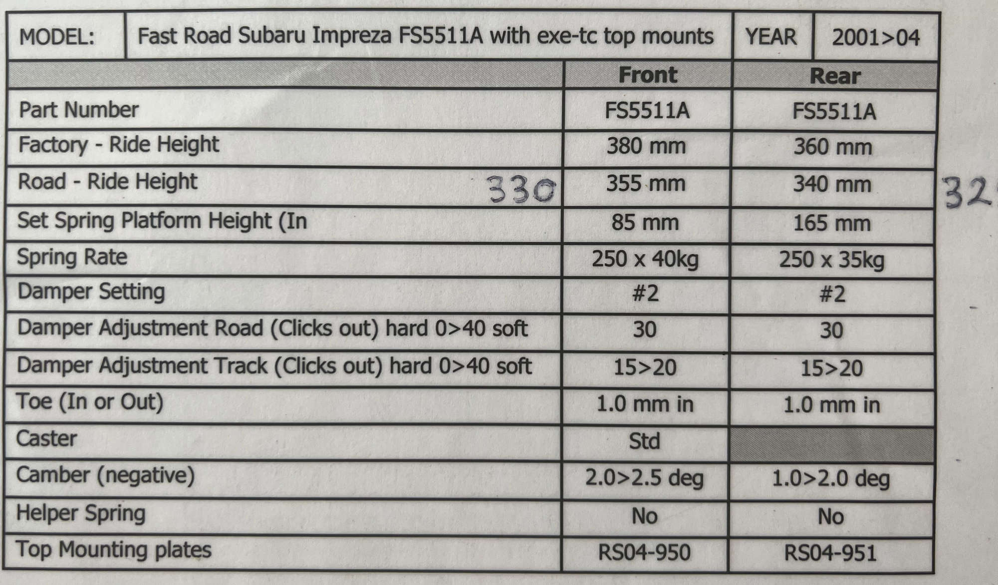 2003 Subaru Impreza WRX-STI Type UK-Sold