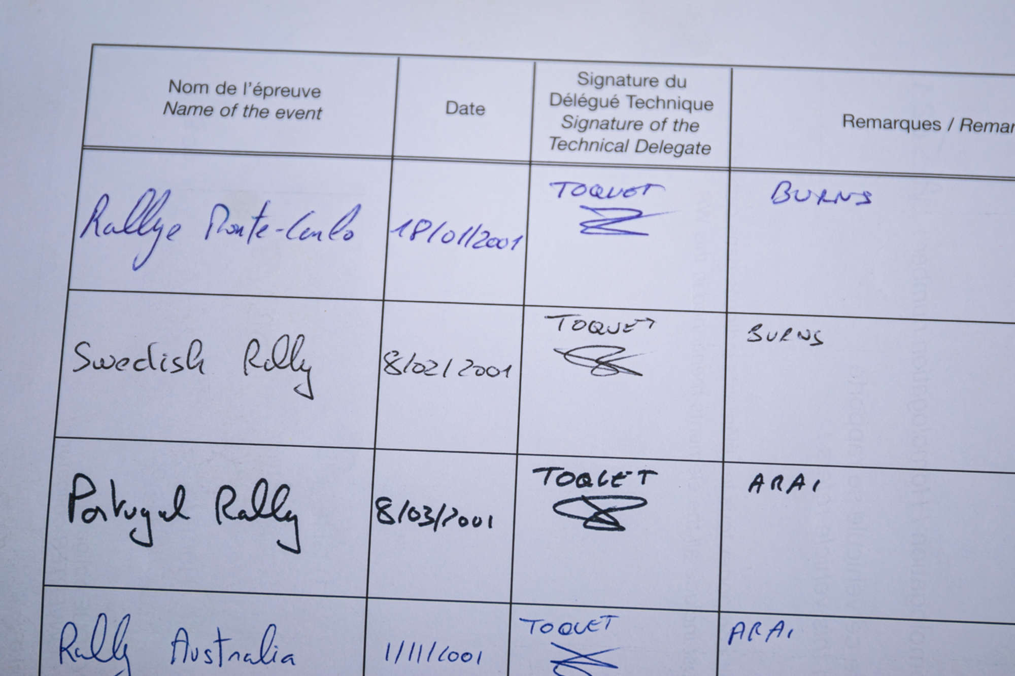 2001 Subaru Impreza WRC Ex-Richard Burns-Sold