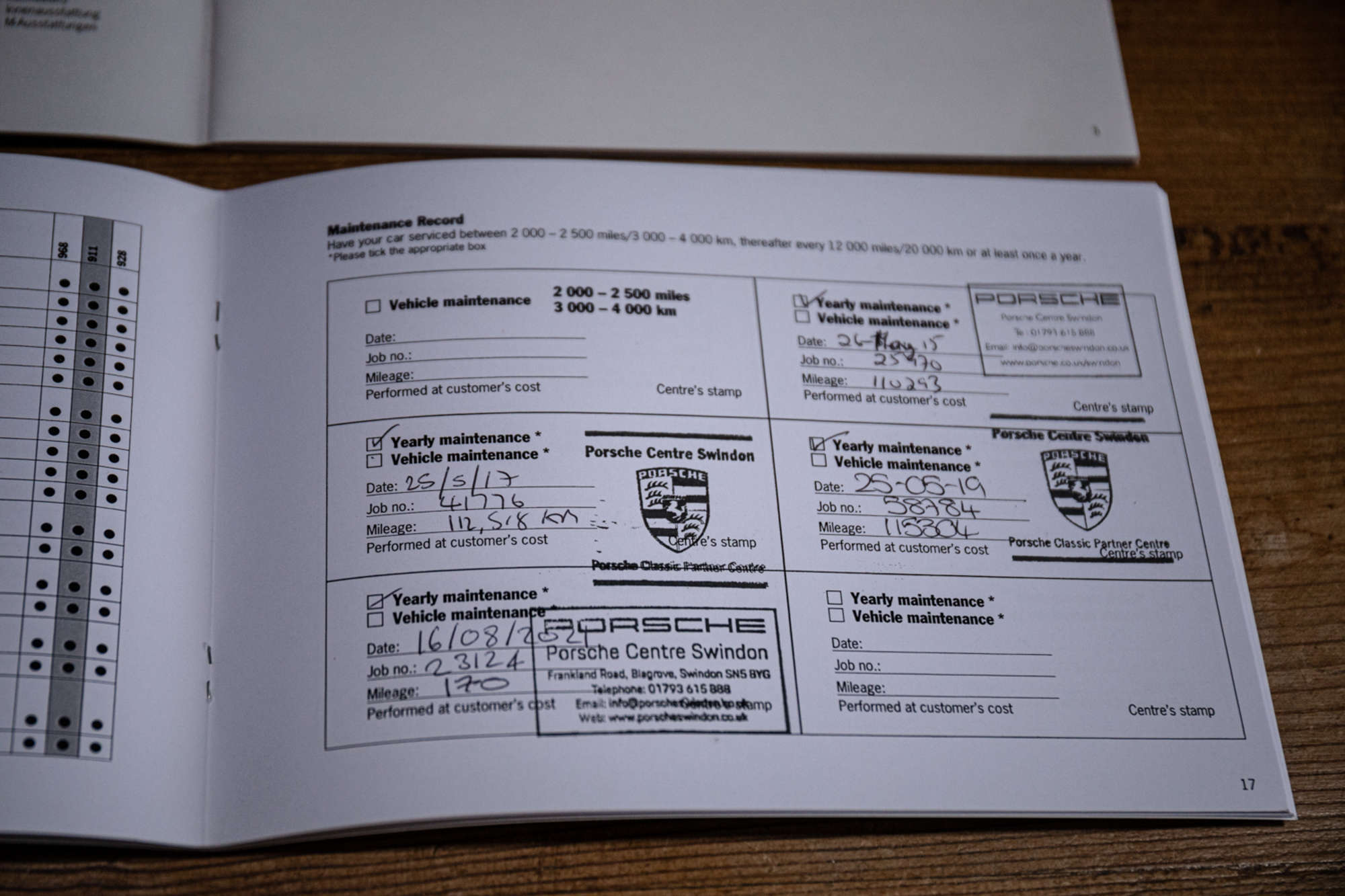 1995 Porsche 911 (993) Carrera 2-Sold